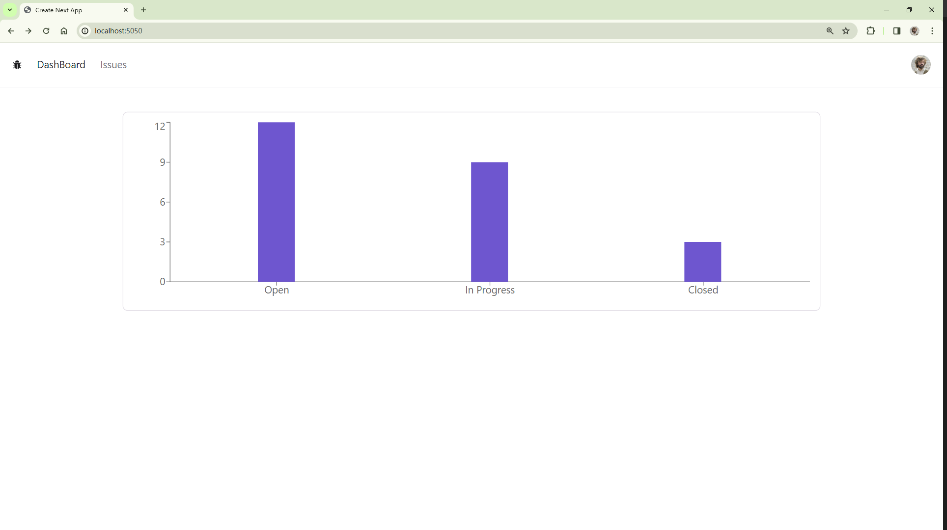 Issue Chart